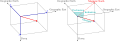 Image 17Common coordinate systems used for representing the Earth's magnetic field (from Earth's magnetic field)