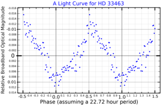 <span class="mw-page-title-main">HD 33463</span> Suspected variable star in the constellation Auriga