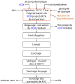 Production du PVC (procédé en suspension).