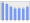 Evolucion de la populacion 1962-2008