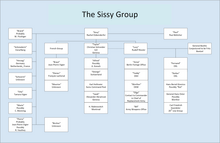 The Rote Drei - Sissy Group.png