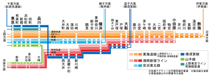 停車駅