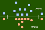 Thumbnail for 3–4 defense