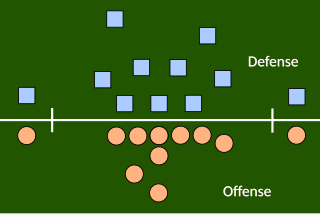 <span class="mw-page-title-main">3–4 defense</span> American football defensive formation