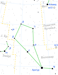 Карта на соѕвездието Воловар