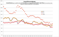 Gross capital formation as percentage of gross operating surplus Adjusted for imputed compensation of self-employed