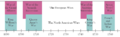 Timeline of the North American imperial wars from 1690s - 1760s