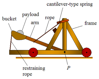 <span class="mw-page-title-main">Catapult</span> Pre-gunpowder projectile-launching device