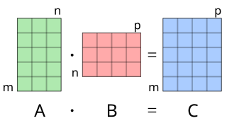 Matrix multiplication Mathematical operation in linear algebra