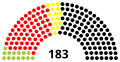 15e législature.