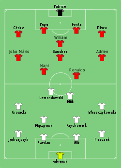 Aufstellung Polen gegen Portugal