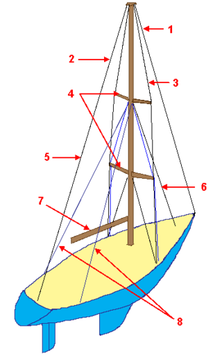 <span class="mw-page-title-main">Guy-wire</span> Tensioned cable designed to add stability to a freestanding structure