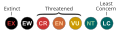 Image 23Summary of 2006 IUCN Red List categories: EX (Extinct) — EW (Extinct in the Wild) — CR (Critically Endangered) — EN (Endangered) — VU (Vulnerable) — NT (Near Threatened) — LC (Least Concern) (from Conservation biology)