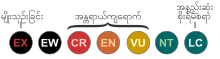 IUCN Red List category abbreviations (version 3.1, 2001)