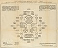 The Rockefeller-Morgan Family Tree, 1904