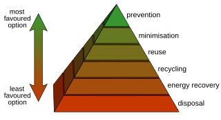 <span class="mw-page-title-main">Waste hierarchy</span> Tool to evaluate processes protecting the environment