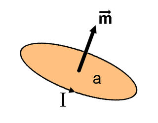 <span class="mw-page-title-main">Magnetic moment</span> Magnetic strength and orientation of an object that produces a magnetic field