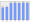 Evolucion de la populacion 1962-2008