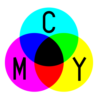 <span class="mw-page-title-main">Subtractive color</span> Light passing through successive filters