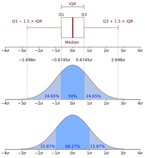 Probability density function Function whose integral over a region describes the probability of an event occurring in that region