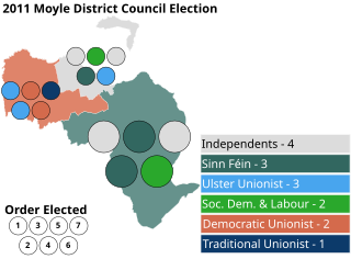 <span class="mw-page-title-main">2011 Moyle District Council election</span> Local government election in Northern Ireland