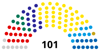 <span class="mw-page-title-main">Riigikogu</span> Unicameral parliament of Estonia