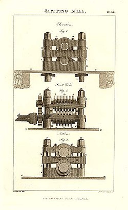 Slitting mill, 1813 Slitting mill.jpg