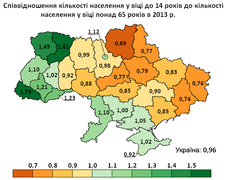 Відношення кількості населення віком до 14 років до групи за 65 років