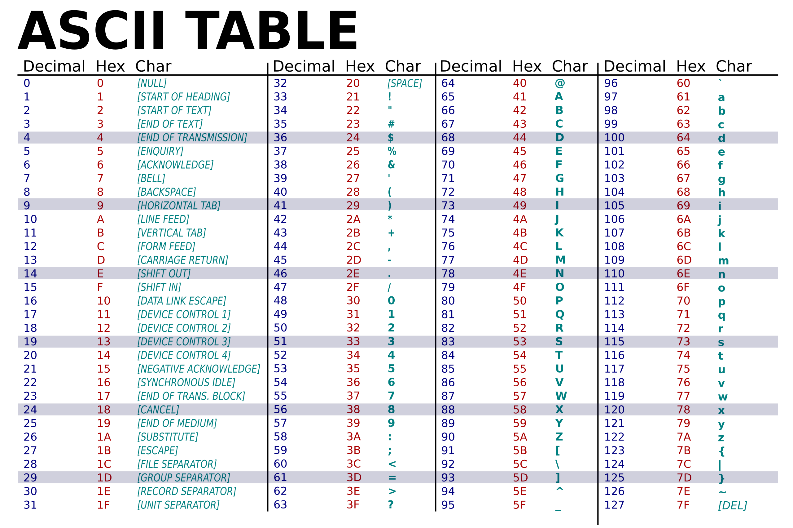 Px Ascii Code Chart Svg Web Tasar M Web Sayfas Tasar M | Hot Sex Picture