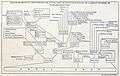 Dependence of total cost of supplying steam, 1914