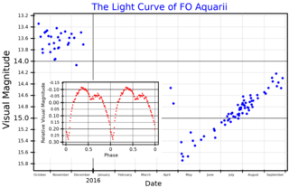 <span class="mw-page-title-main">FO Aquarii</span> Star in the constellation Aquarius