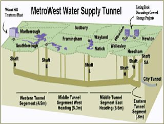 <span class="mw-page-title-main">MetroWest Water Supply Tunnel</span> Underground aqueduct in Greater Boston