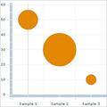 این یک نمودار سه بعدی آماری ست. که چارت حبابی Bubble chart خوانده می‌شود.