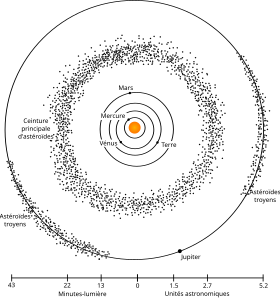 Image illustrative de l’article Ceinture d'astéroïdes