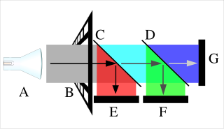 <span class="mw-page-title-main">Flying-spot scanner</span>