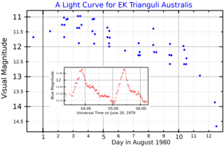 <span class="mw-page-title-main">EK Trianguli Australis</span> Star system in the constellation Triangulum Australe