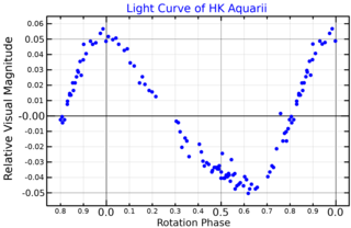 <span class="mw-page-title-main">HK Aquarii</span> Star in the constellation Aquarius