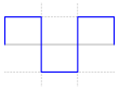 Square wave Square wave.svg