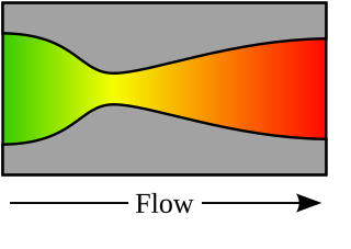 Rocket engine nozzle Type of propelling nozzle