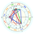 Goethe's astrological natal chart (born at Frankfurt am Main, in August 28, 1749, 12:30)