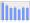 Evolucion de la populacion 1962-2008