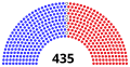 14. juni 2022 – 21. juni 2022