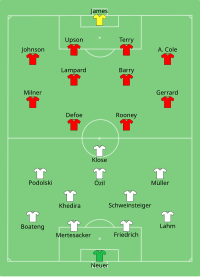 Alineación inicial