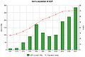 Iran's GDP and population growth (from 1967 until 2007)