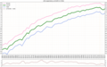 Life expectancy in Chile since 1960 by gender