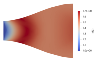 <span class="mw-page-title-main">Non ideal compressible fluid dynamics</span>