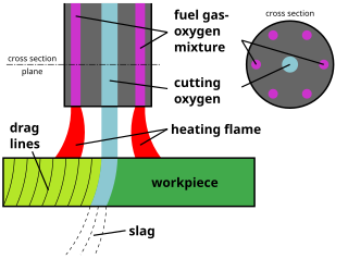 <span class="mw-page-title-main">Oxy-fuel welding and cutting</span> Metalworking technique using a fuel and oxygen