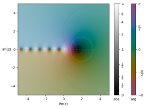 The digamma function
ps
(
z
)
{\displaystyle \psi (z)}
,
visualized using domain coloring Digamma.png