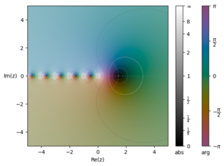 <span class="mw-page-title-main">Digamma function</span> Mathematical function