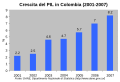 Bar graph